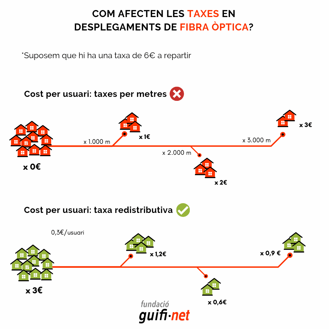 Text d'Odoo i bloc d'imatge