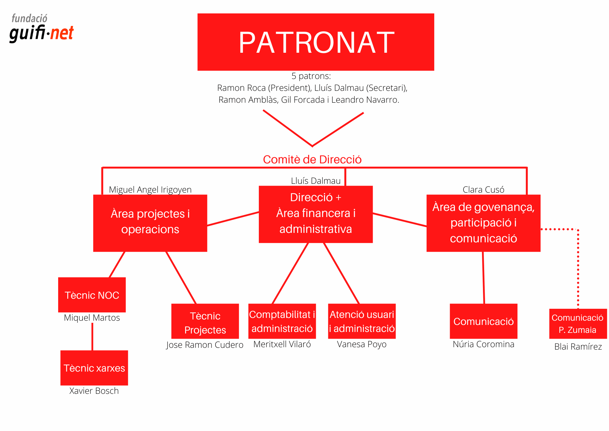 Text d'Odoo i bloc d'imatge